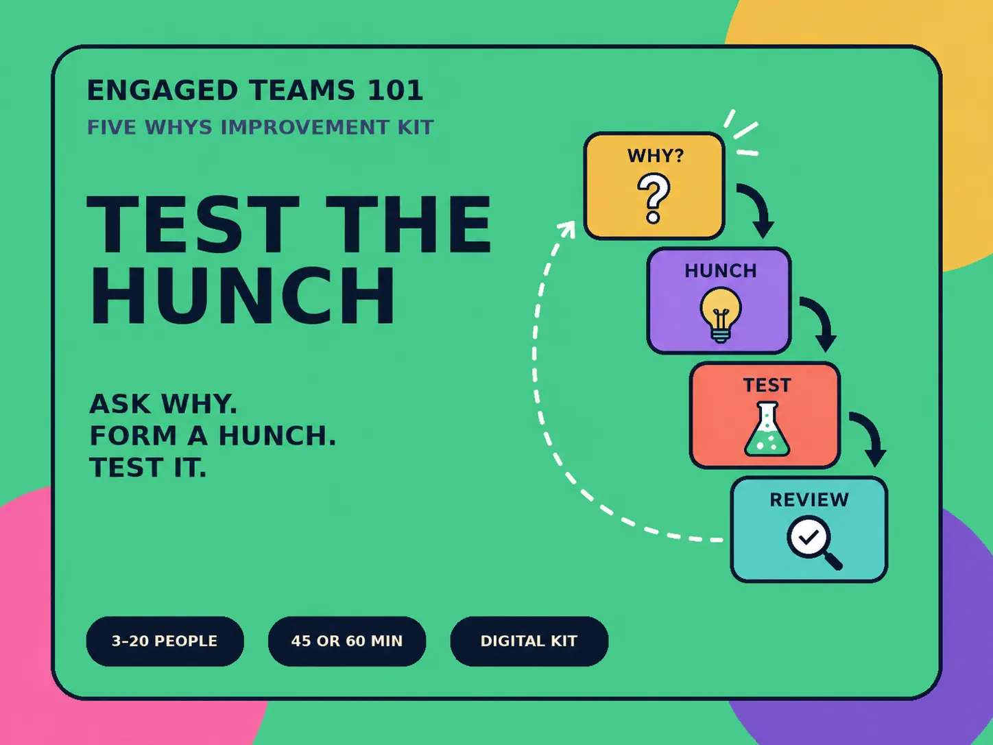 Promotional image for the Test the Hunch Engaged Teams 101 kit